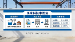 砚山本地工厂讲解：说一遍公路压浆料和铁路压浆料的区别